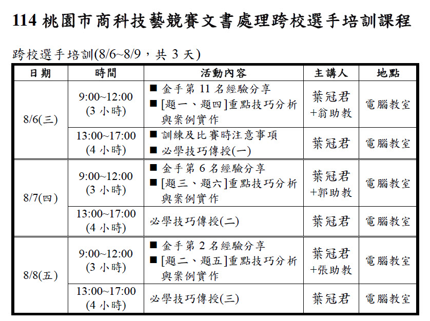 2025年8月6/7/8日 114桃園市商科技藝競賽文書處理跨校選手培訓課程
